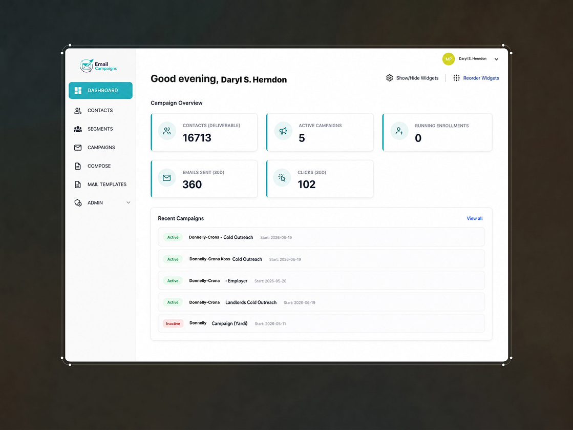 Custom SaaS dashboard development featuring modular drag-and-drop metrics widgets and real-time campaign tracking by ImmensoTech