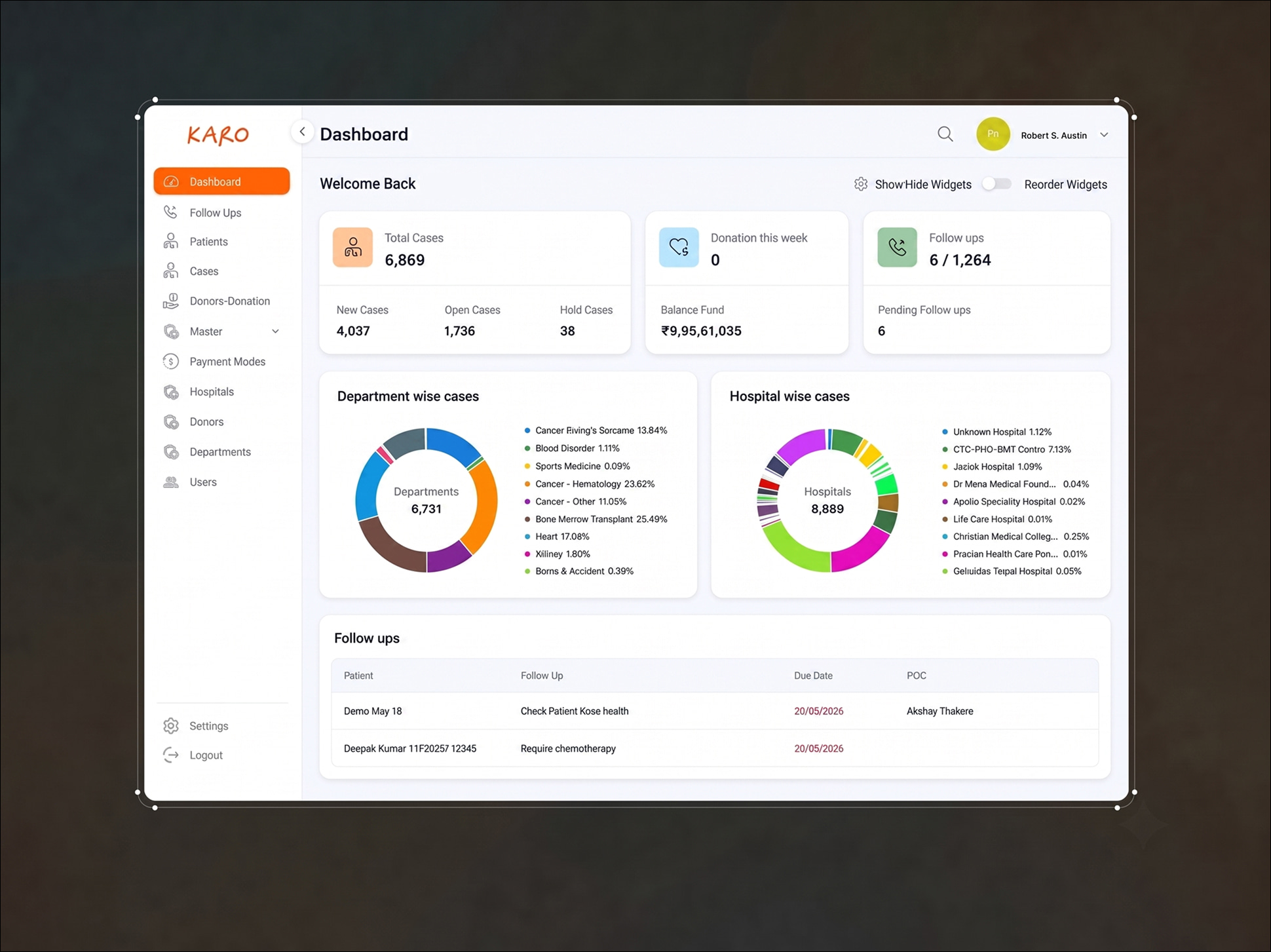 Custom CRM application development for KARO tracking patient follow-ups, donation funds, and hospital metrics designed by ImmensoTech
